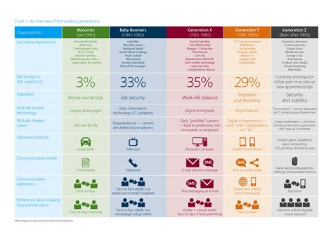 interesting overview  barclays   working generations