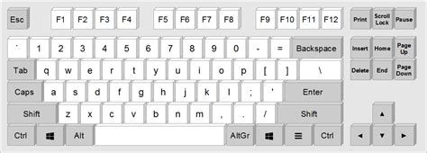 pc keyboard layout