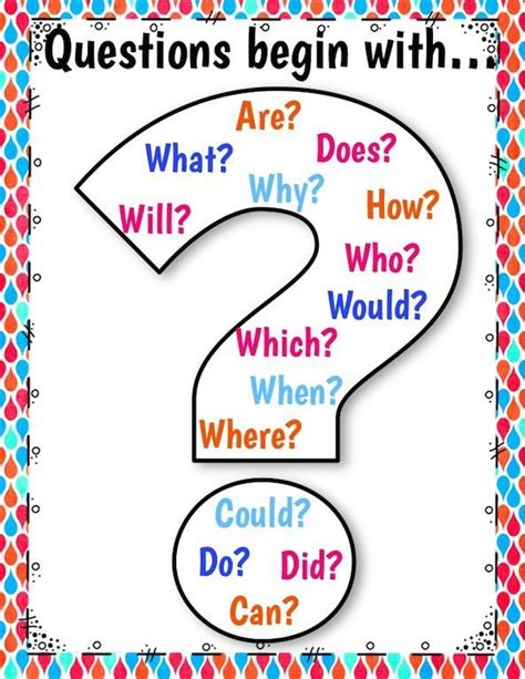 questions  writing instruction