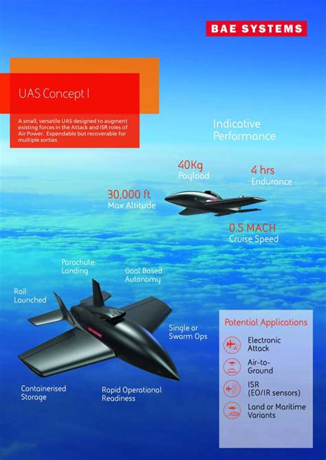 bae unveilsish  compact military grade drones  xxl capacities