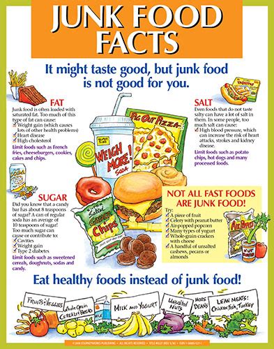 junk food facts display poster journeyworkscom