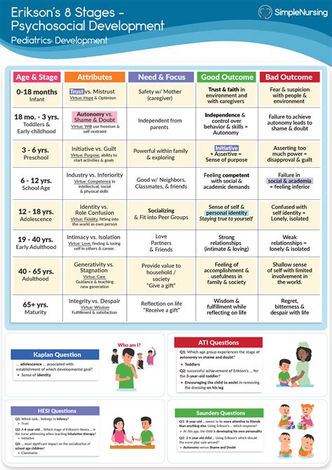 basic chart eriksons  stages eriksons  stages psychosocial development pediatrics