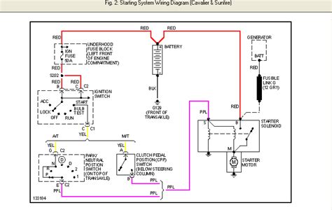 chevy starter wiring diagram qa   malibu cavalier