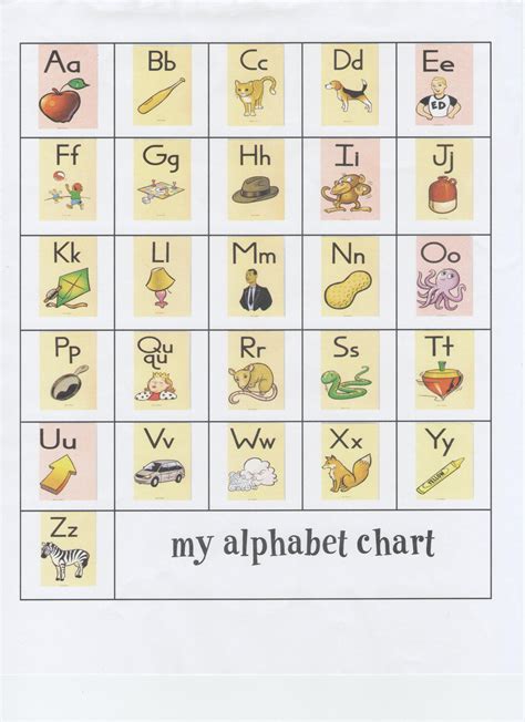 printable fundations alphabet chart   hands  amazing