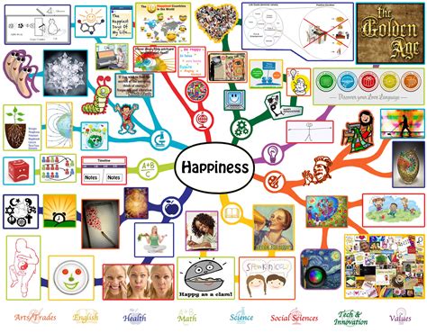 happiness lesson plan  shared education education  life