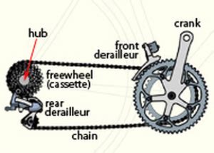 replacing  bike chain  steps explained  pictures