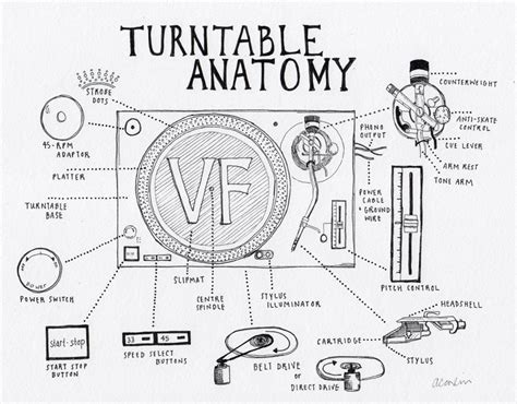 anatomy   turntable  william wynne morgan turntable vinyl record player vinyl