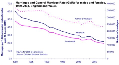 the decline of marriage yakukon medium