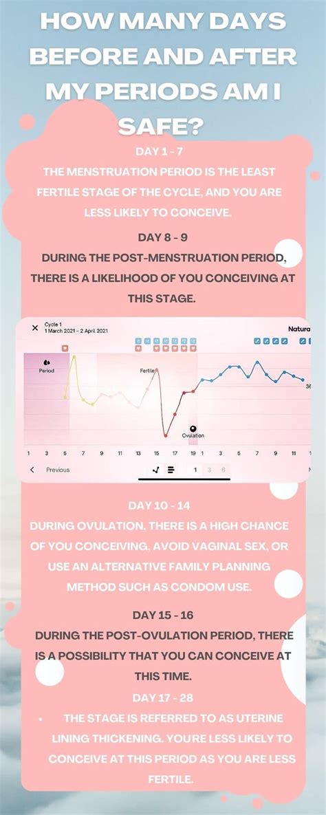 menstrual cycle pregnancy safe period