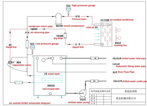 industrial chiller working principle diagram industrial chiller news dongguan naser