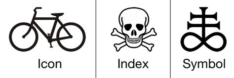 icon index  symbol  categories  signs