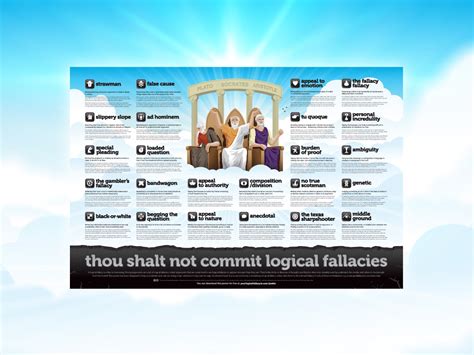 logical fallacy poster