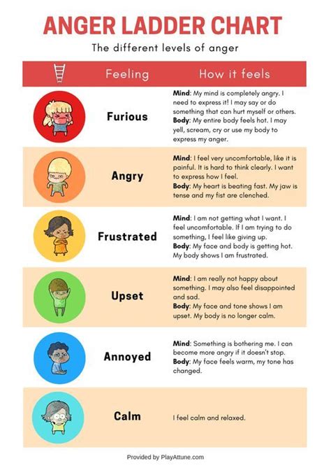 anger control kit anger ladder chart how to control anger anger