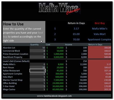 facebook tricks  tips mafia wars calculator