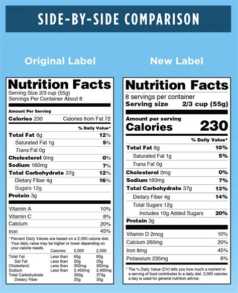 food label whats  whats      expect