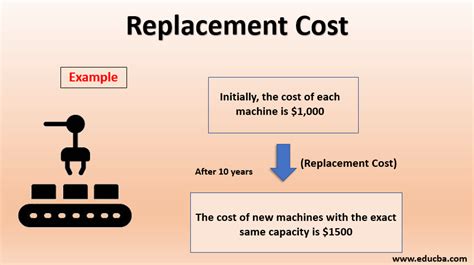 replacement cost   calculate  replacement cost   firm
