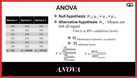 analysis  variance anova explained  formula