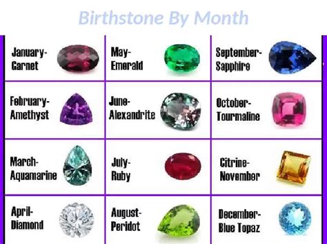 gemnjewelery birthstone chart list  birthstone   month