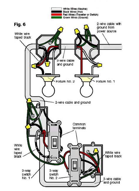 outlet wiring