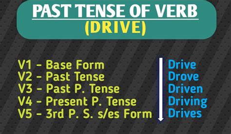tense  drive present future  participle form