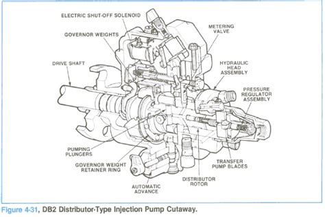 fuel injection pump diesel engines troubleshooting