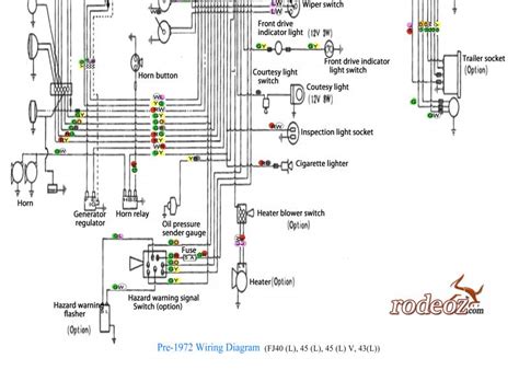 mahindra tractor wiring diagram    squash possum