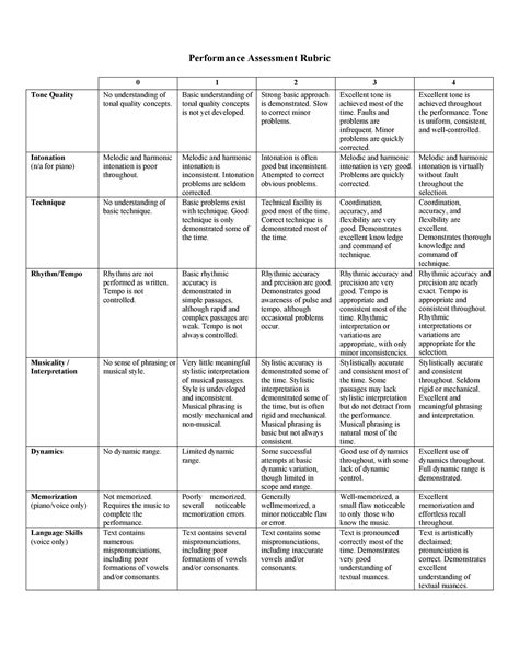 grading rubric template word professional template  business