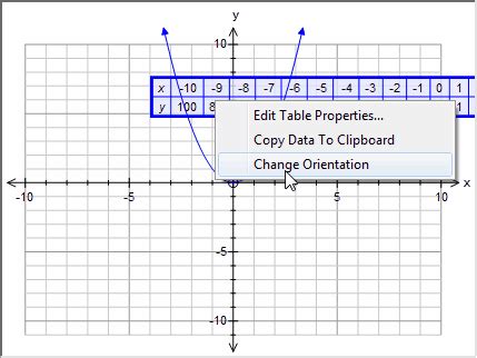 tables  values