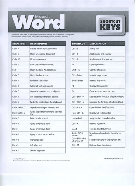 shortcut keys of ms word in pdf format printable templates free