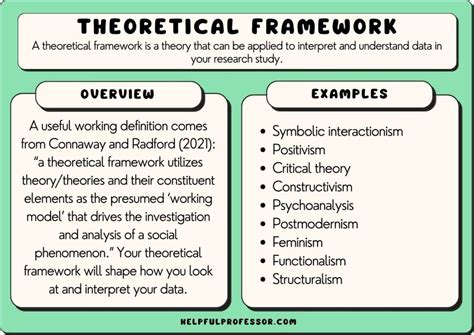 easy steps  identify theoretical framework   article