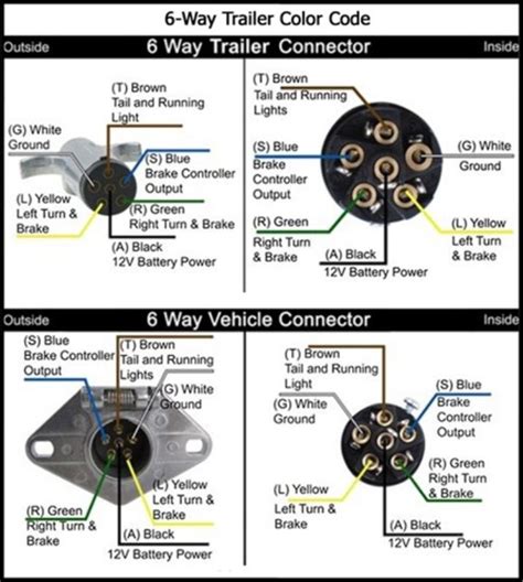 pin trailer plug wiring diagram robhosking diagram