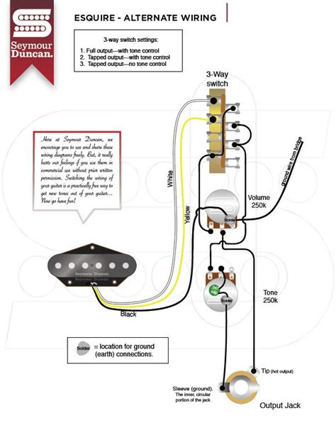 vintage strat wiring diagram collection faceitsaloncom