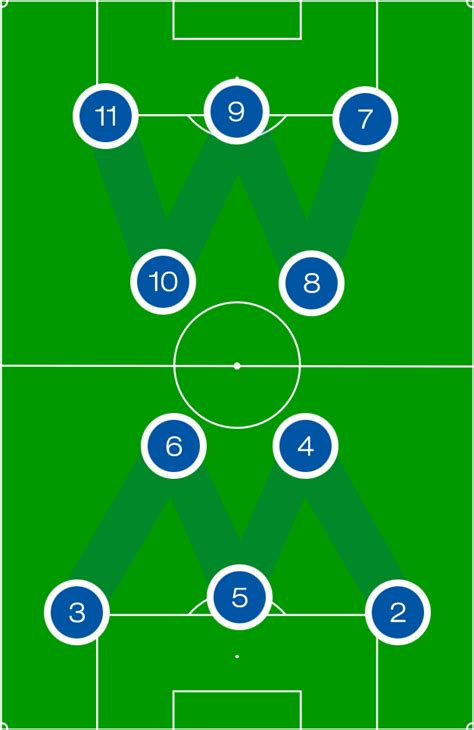 fussballsprech halbfeldflanke