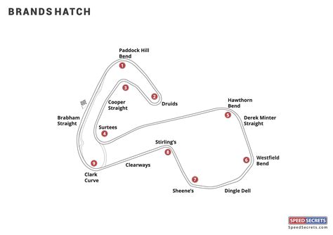 brands hatch track map  data driven