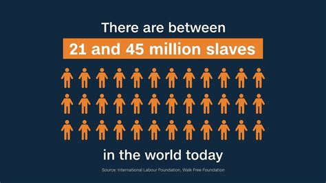 modern slavery in numbers cnn video