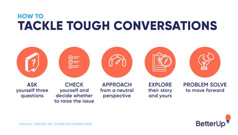 difficult conversations  work  key steps