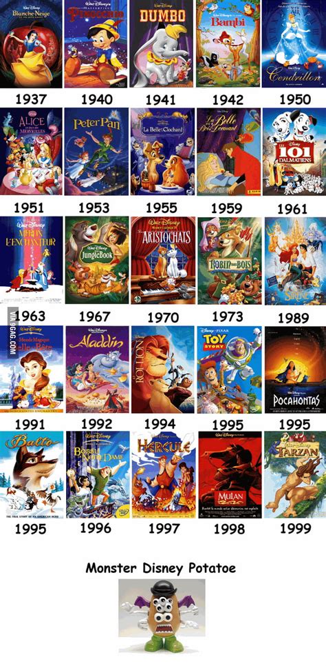 pictures disney movies  order  release date disney films release date  order