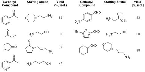secondary amines