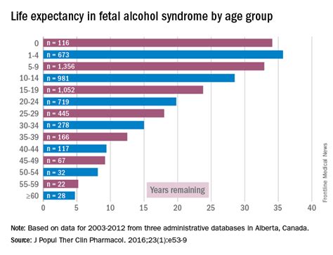 fetal alcohol spectrum disorders and suicidality mdedge psychiatry