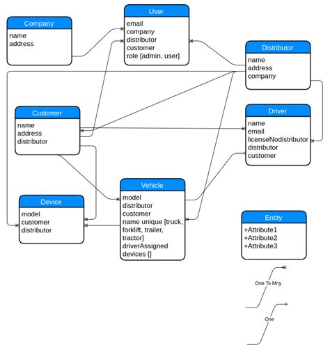 draw nosql data model diagram techighness