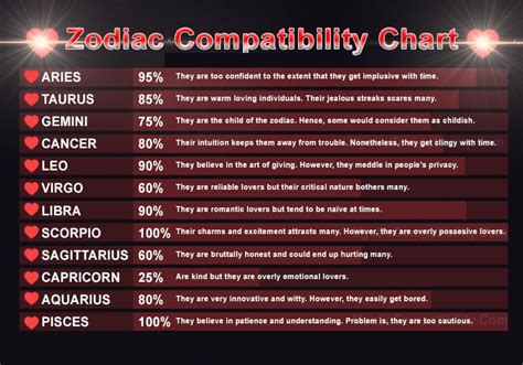 choose your best partner using zodiac compatibility chart quotes yard