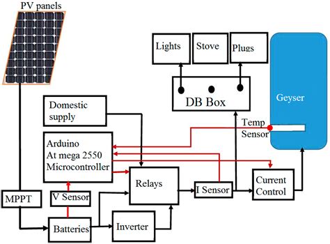 volt solar panel wiring diagram solar panels  parallel solar panels solar power system
