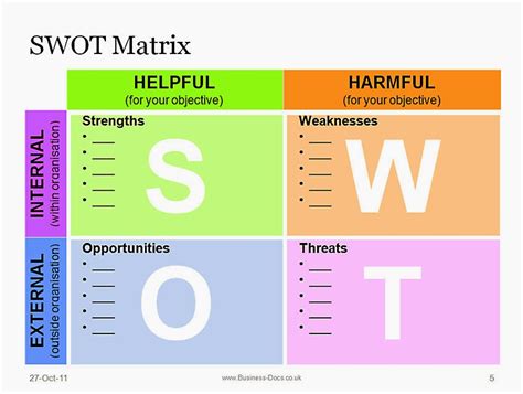 mapping  profession swot analysis french connection