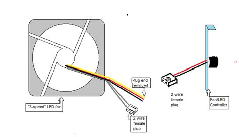 wire pc fan wiring diagram wiring diagram  schematics