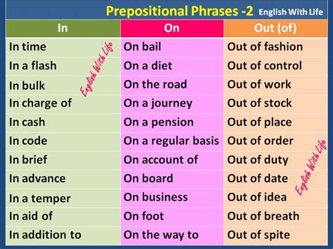 prepositional phrases  prepositional phrase   series  words