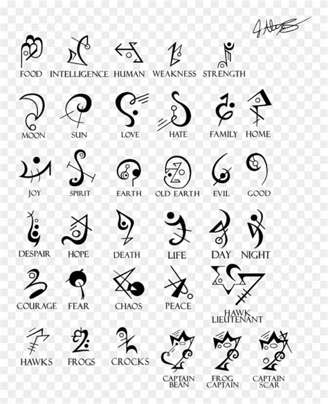 irish celtic symbols   meanings celtic symbols  meanings chart  tattoo meanings