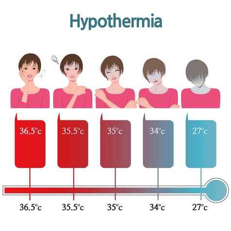 body temperature hypothermia   treatment stdgov blog