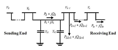 single  diagram  basic distribution system  scientific diagram