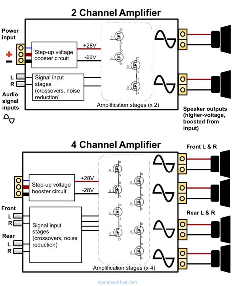 wiring diagram car amplifier wiring diagram  schematics