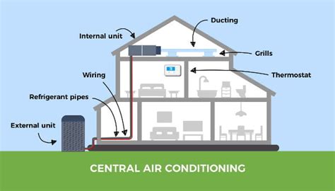 central air conditioning  multi split system   uk solution  air